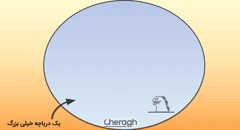 مکان دقیق بازار فارکس