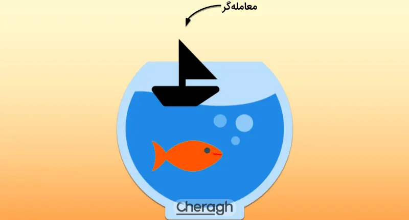 بروکر در مکان فارکس نقش قایق را دارد