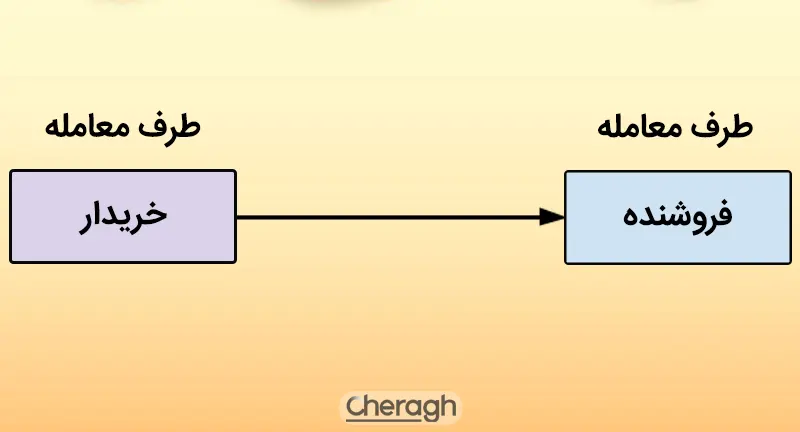 ریسک طرف مقابل