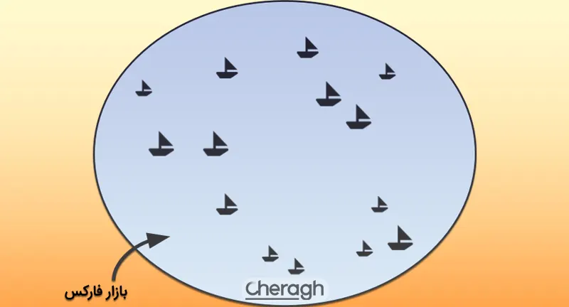 دریاچه فارکس