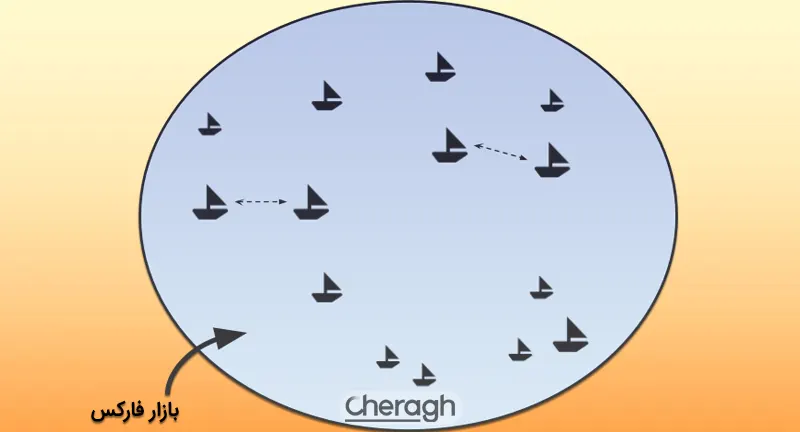 آگاهی دو طرف معامله از قیمتها