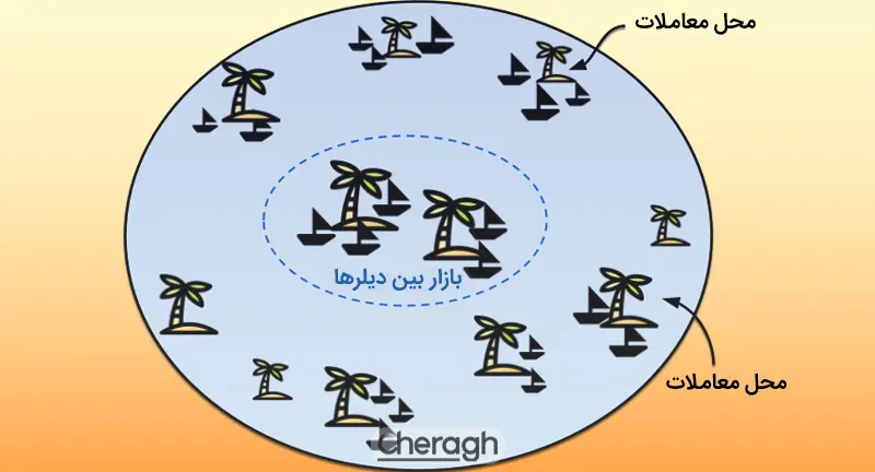 دریافت هزینه قایقهای بزرگ از قایقهای کوچک