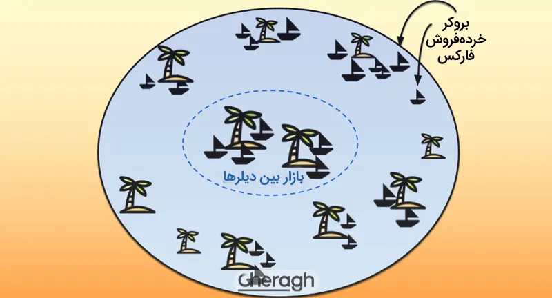 pop یا prime of prime