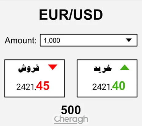 بازار غیرمتمرکز فارکس