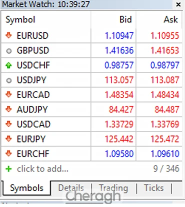 قیمت گذاری در بروکرهای خرد فارکس