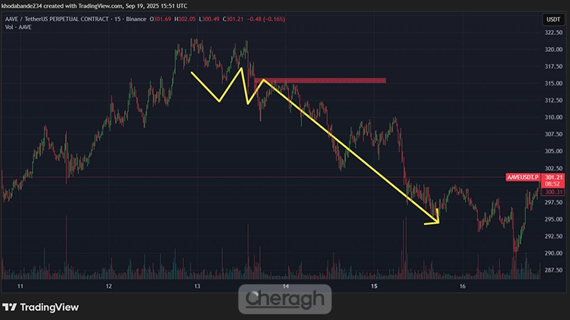 مزایا و معایب استراتژی
