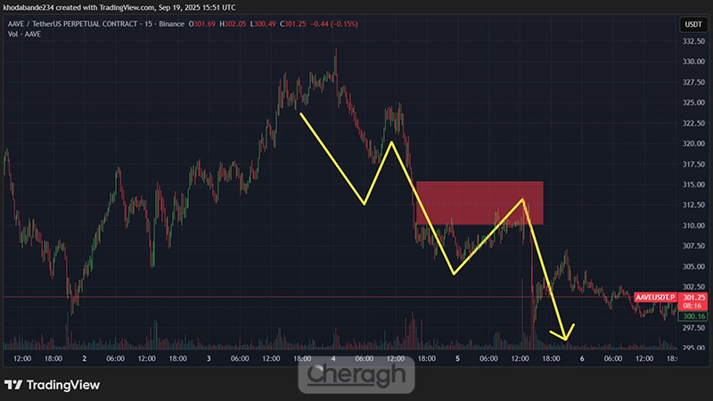 پولبک و تأییدیه کندلی