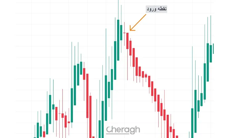 ورود به معامله فروش در کندل هیکن آشی