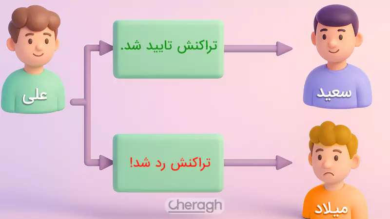 حمله دبل اسپتدینگ چطور اتفاق میافتد؟