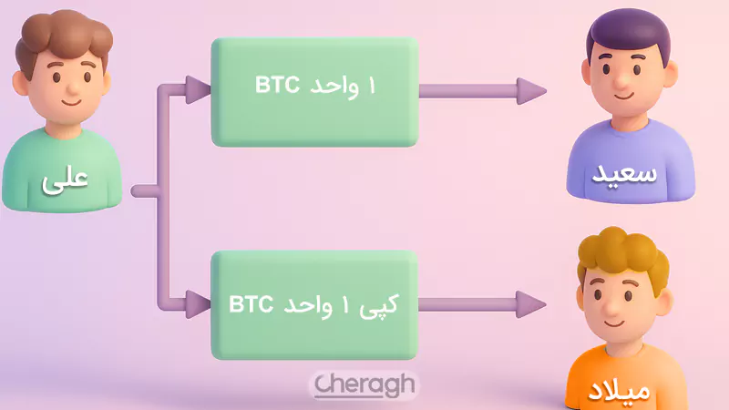 حمله دوبار خرج کردن چطور اتفاق میافتد؟