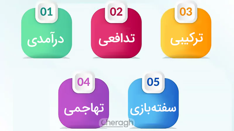 انواع پورتفولیو ارز دیجیتال