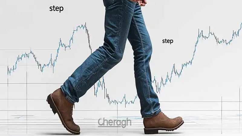 آموزش مرحله ‌به‌ مرحله معاملات با استراتژی کری ترید 