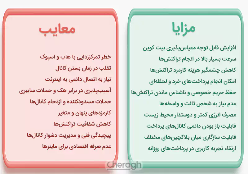 مزایا و معایب شبکه لایتنینگ
