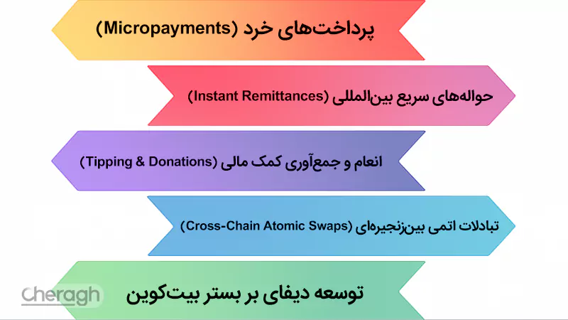 کاربردهای شبکه لایتنینگ بیتکوین