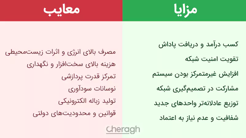 مزایا و معایب ماینینگ ارز دیجیتال