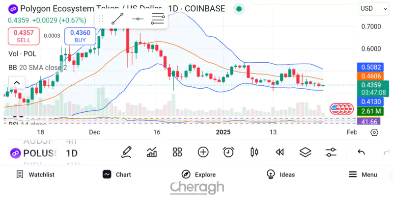 پولیگان (POL)