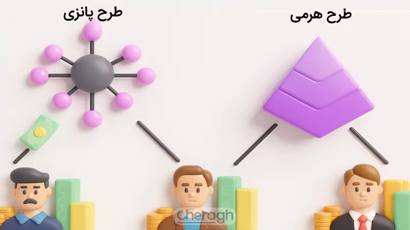 مقایسه طرح پانزی و پروژههای هرمی