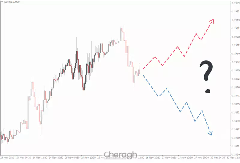 اصلاح قیمت (Pullback) در واقع یک کاهش موقت در حرکت قیمت است