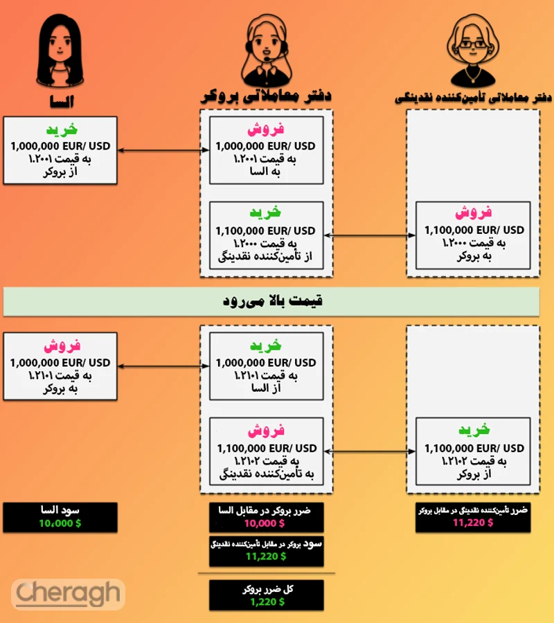 هجینگ بیش از اندازه یا اورهجینگ