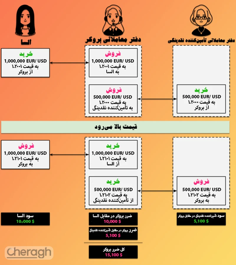 متال هجینگ معکوس