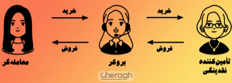 روش دوم: A-Book