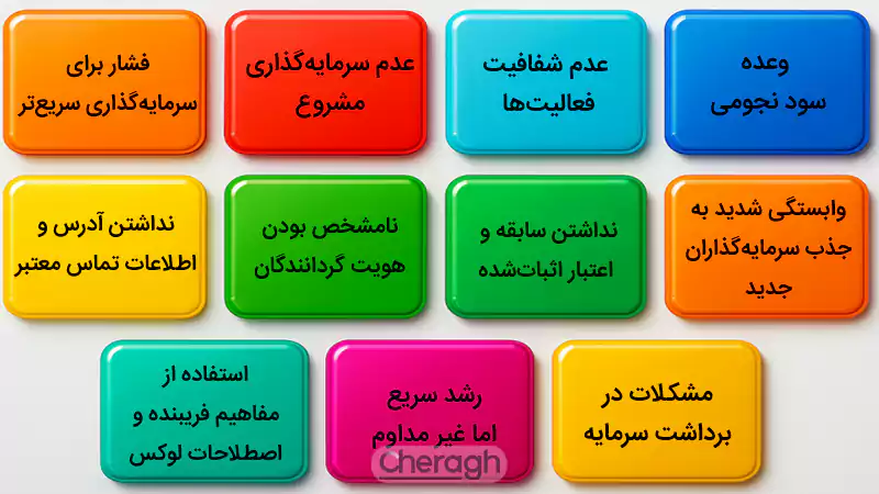 روشهای تشخیص طرح پانزی