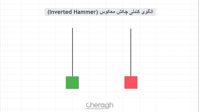 الگوی کندلی چکش معکوس (Inverted Hammer) 