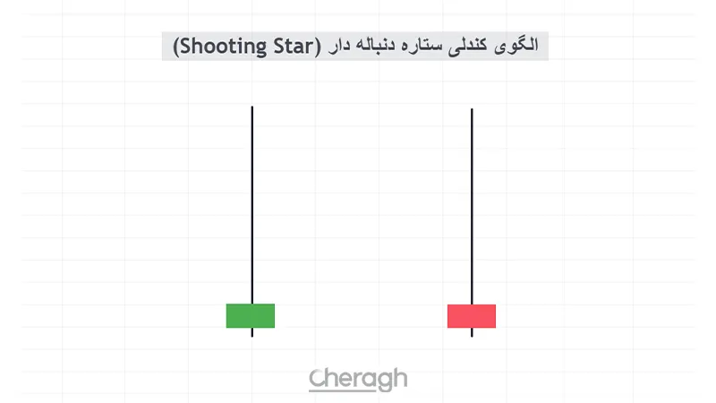 الگوی کندلی ستاره دنباله دار (Shooting Star)