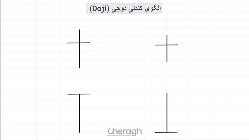 الگوی کندلی دوجی (Doji)