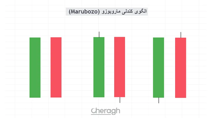 الگوی کندلی ماروبوزو (Marubozo) 