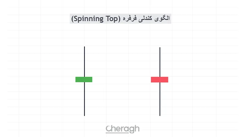 الگوی کندلی فرفره (Spinning Top) 