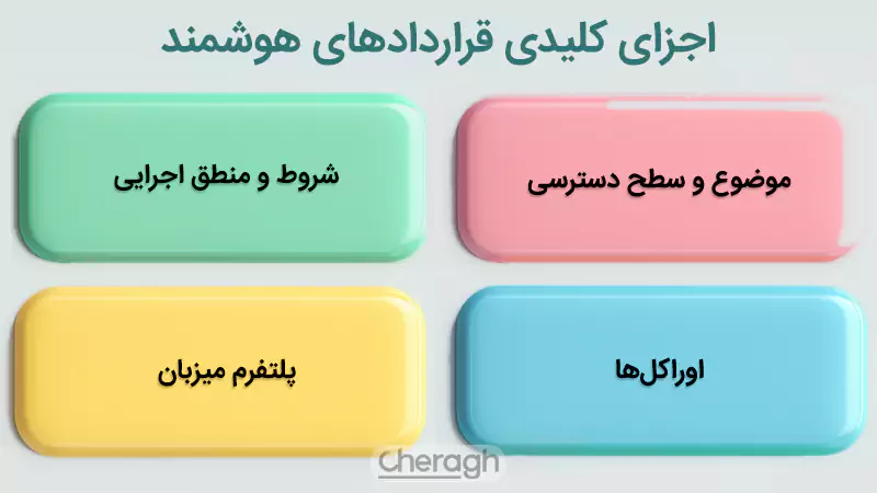 اجزای کلیدی قرارداد هوشمند
