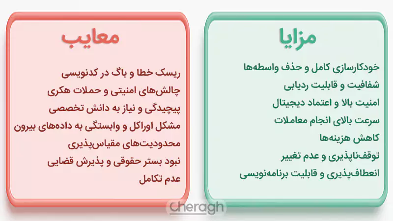 مزایا و معایب قراردادهای هوشمند