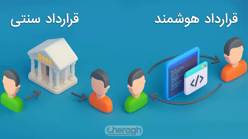 تفاوت قرارداد هوشمند و سنتی