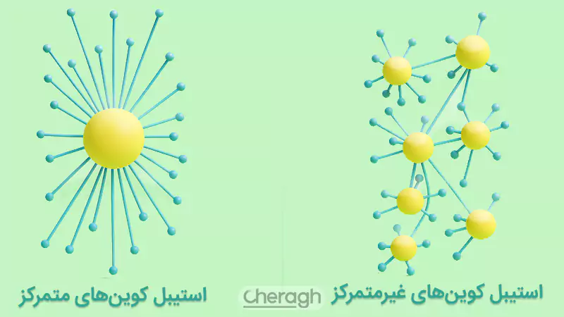 تفاوت استیبل کوین متمرکز و غیرمتمرکز