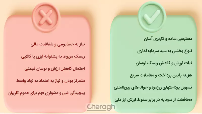مزایا و معایب استیبل کوینها
