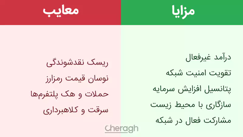 مزایا و معایب استیکینگ ارز دیجیتال