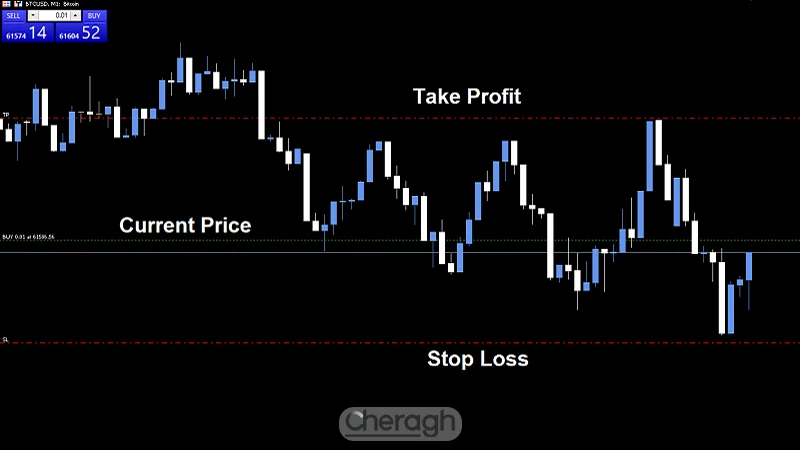 چارت متاتریدر
