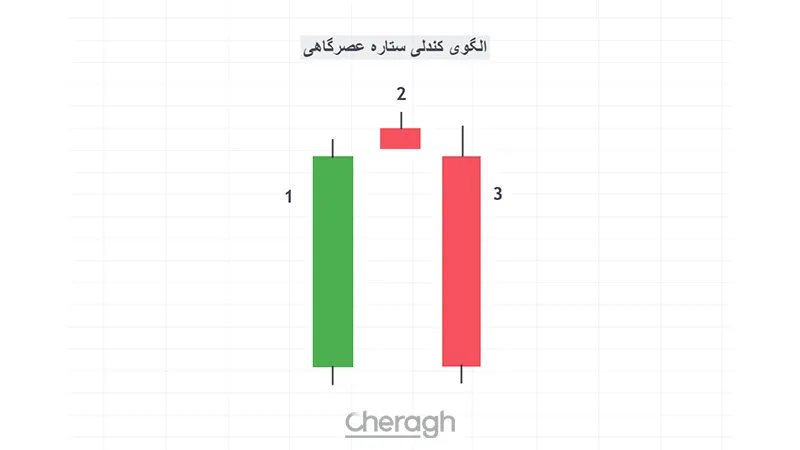 الگوی کندل ستاره عصرگاهی