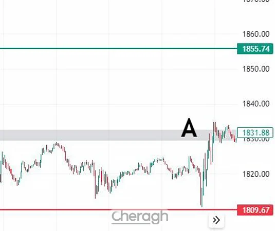 اجزای کلیدی سیستمهای معاملاتی