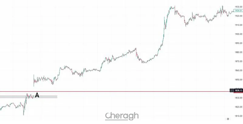 متال اجزای کلیدی سیستم معاملاتی