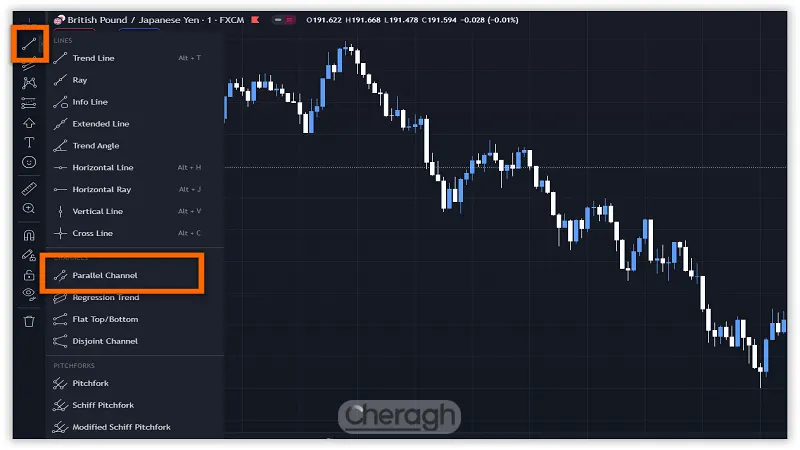 ترسیم کانال روند