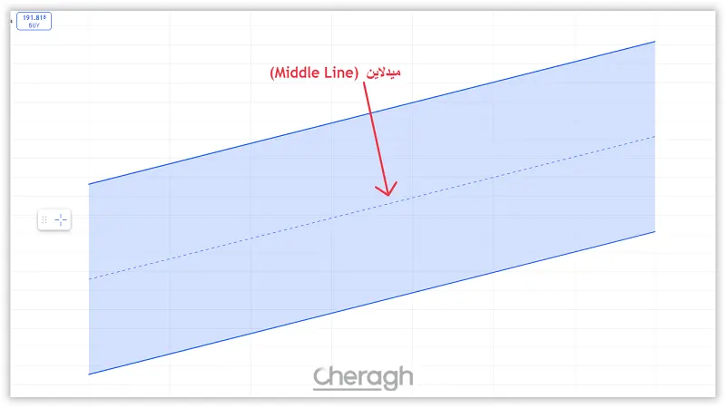 میدل لاین کانال
