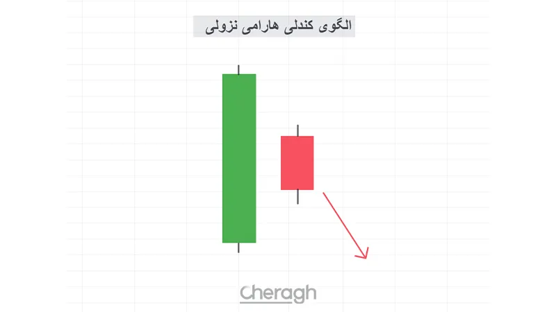 الگوی کندلی هارامی نزولی