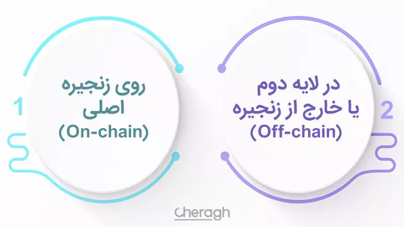 انواع مبادلات اتمی