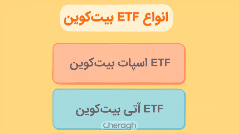 انواع etf بیتکوین