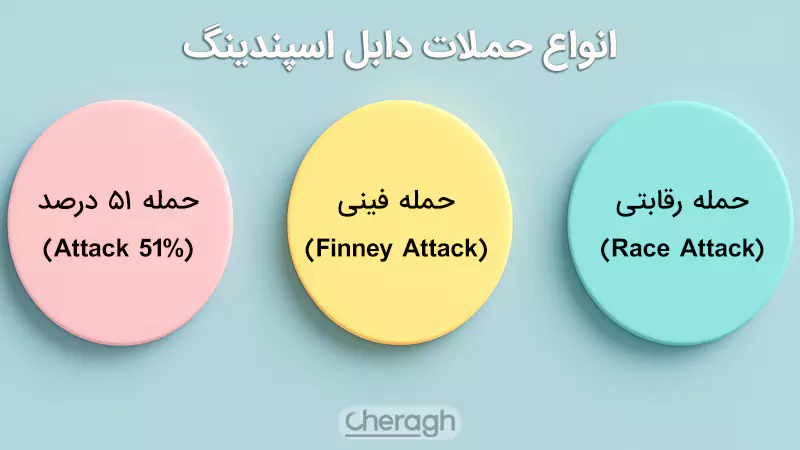انواع حملات دابل اسپندینگ