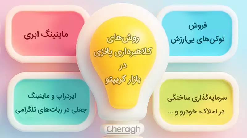 روشهای کلاهبرداری پانزی در بازار کریپتو