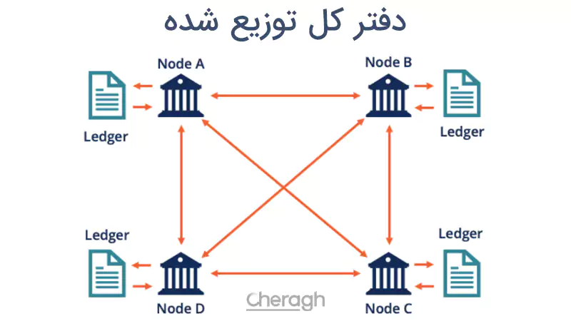 مفهوم DLT به زبان تخصصی