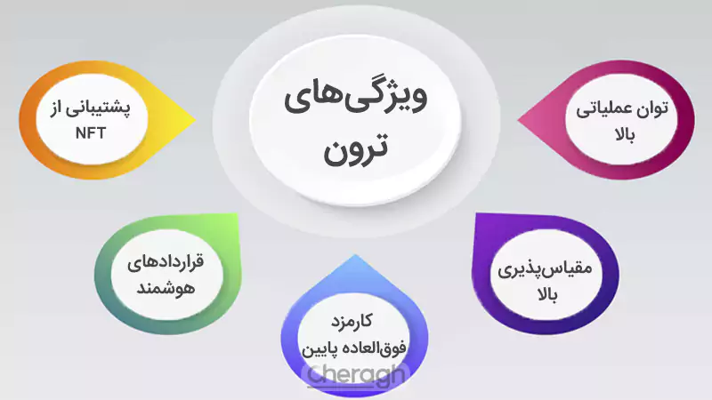 ویژگیهای ترون